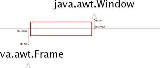 Database record showing the test user is associated to the TestRole