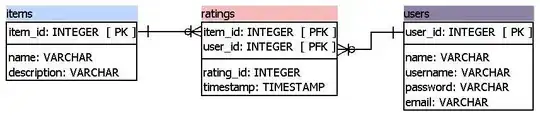 Margin and padding for first element