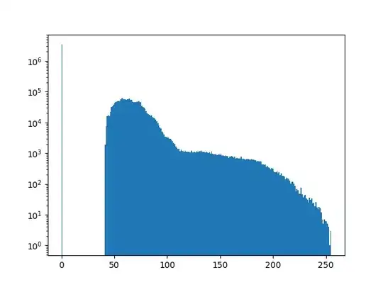 Histogram of values of array