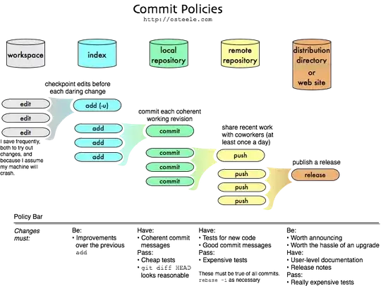 Possible permutations of 1 and 0 with n=8