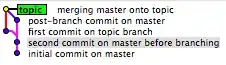 gitk screen capture from topic