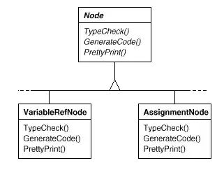 Image of the result of the above code