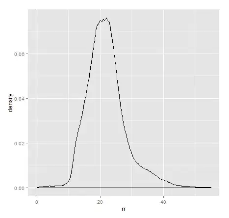 Debug value of your date