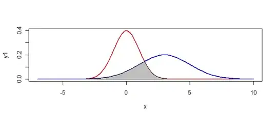 Overlaid histogram, with three distributions (I only need 2)