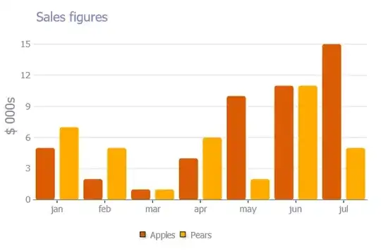 TeeChart Javascript - Bars