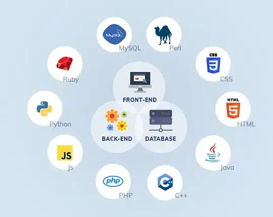 Code Frequency Graph