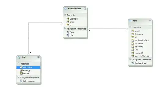 JSONSchema Setup in Android Studio