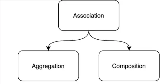 Outer & inner stroke
