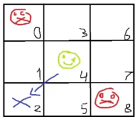 The state without keyboard