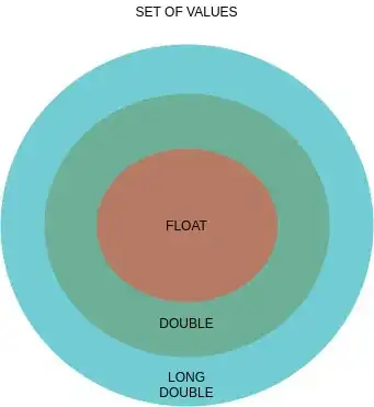 This is what I want to do but for existing Flutter project