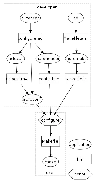 Select the correct interpreter..