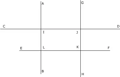 Histogram of round-trip errors for the third approach on an idle system