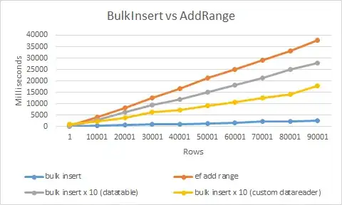 EntityFramework.BulkInsert vs EF AddRange