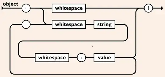 railroad diagram for object