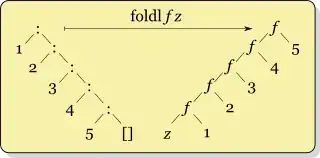QPushButton style override, with loss of other OSX defaults