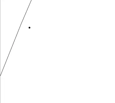 PCA-1 vs PCA-2 using sklearn.decompose.PCA