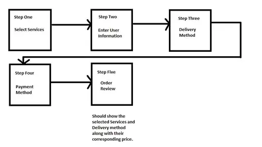 How the Order form works