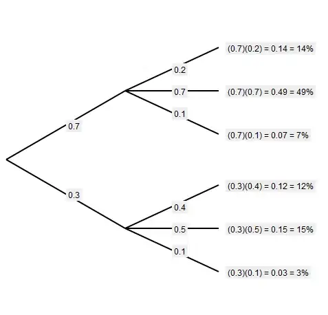 Defer loading of JavaScript