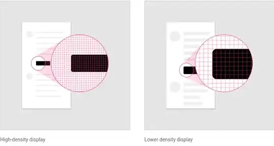 Hight density vs lower density displays