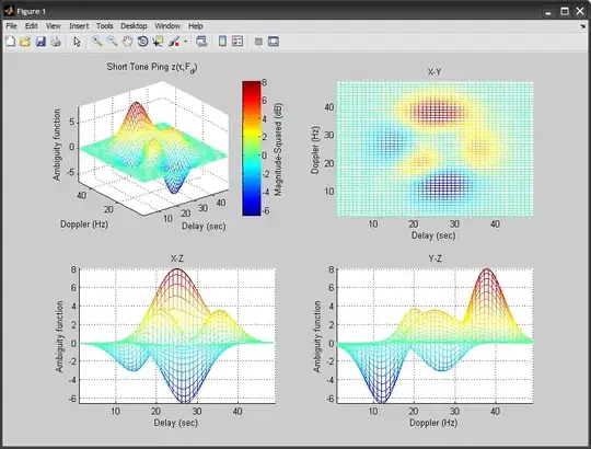 Ubuntu iptables list