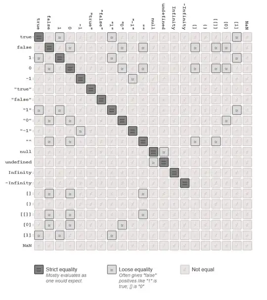 Equality in Javascript