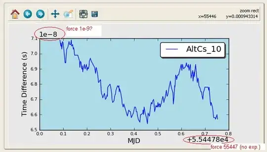 Problem illustration