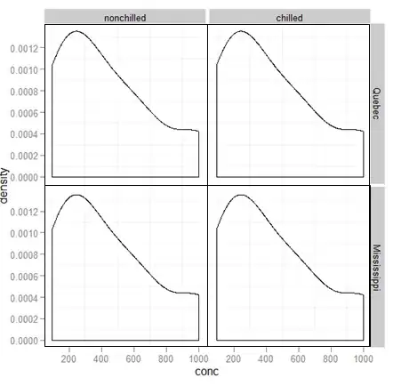 Screenshot of the Column Menu, with the submenu "Edit column" opened and the entry "Join columns..." highlighted.