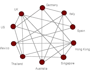 Image halved in size