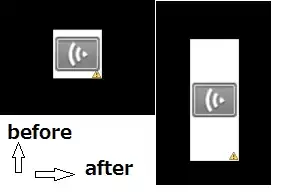 Clustering of military activities in Iraq