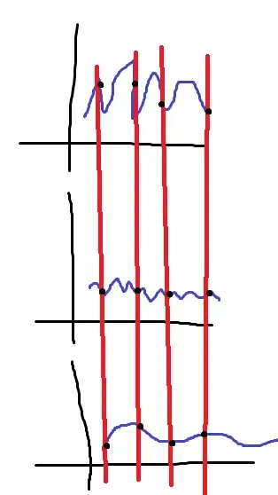 What I am looking for