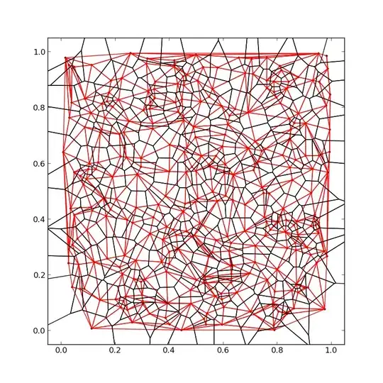 Black lines = Voronoi diagram, Red lines = Delauny triangles