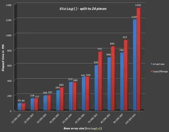 Want the buttons to be expanded