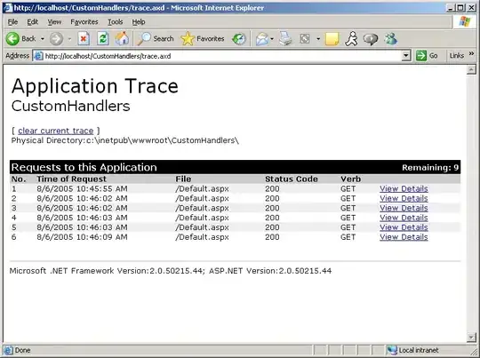 Almost final relation