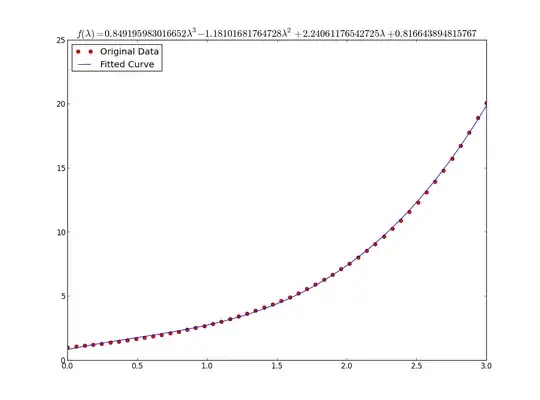 Raw data and fitted function