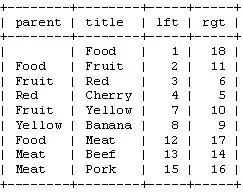 state one, checkbox not triggered