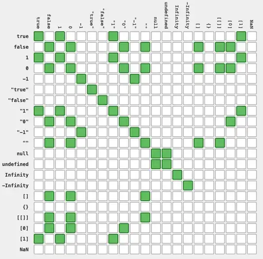 As you can see the value can be set null