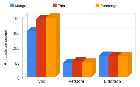 How its show my layout