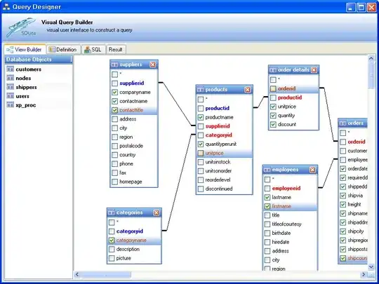 Table Showing Difference