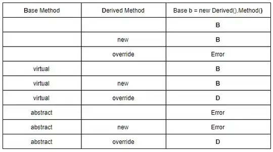 No-input Date Picker