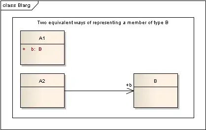 The dependencies of the project are as follows
