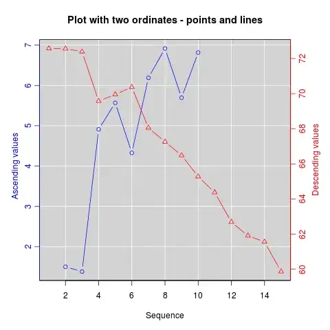 What i'm trying to add