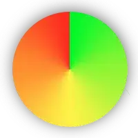 522 on CloudFlare with SYN/ACK