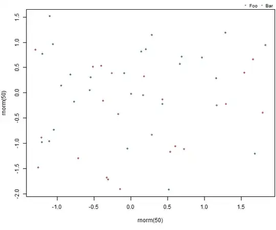 Example figure shown legend in top margin
