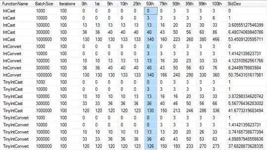 Runtimes in milliseconds