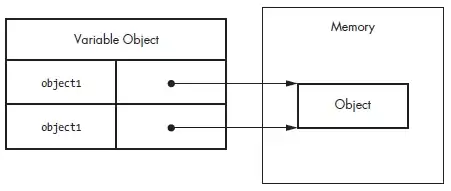 Two variables pointing to one object