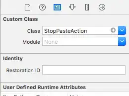 Graphical representation