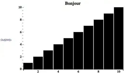 example with binned data
