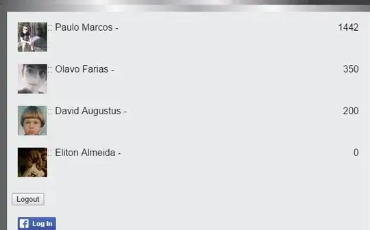 visual representation of answer