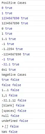 Results of each test against <code>isNumeric()</code>