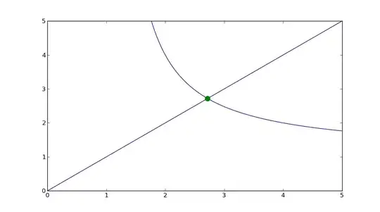 NETWORK_SERVICE is in the Administrators group